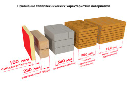 alternativer for sandwichpanel
